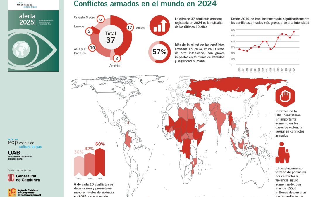 Alerta 2025! – Informe sobre conflictos, derechos humanos y construcción de paz