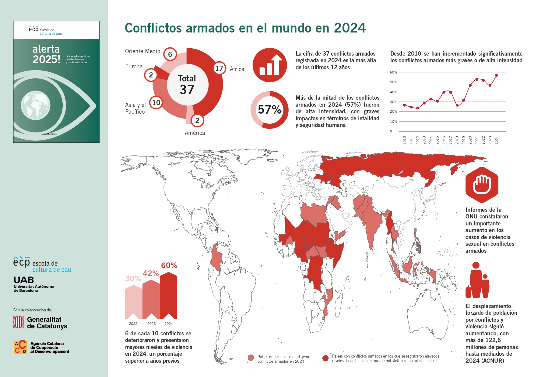 Alerta 2025! – Informe sobre conflictos, derechos humanos y construcción de paz
