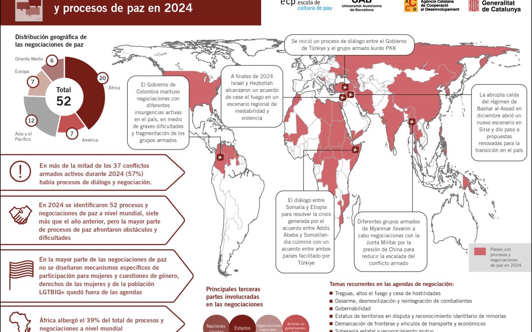Negociaciones de paz. Análisis de tendencias y escenarios